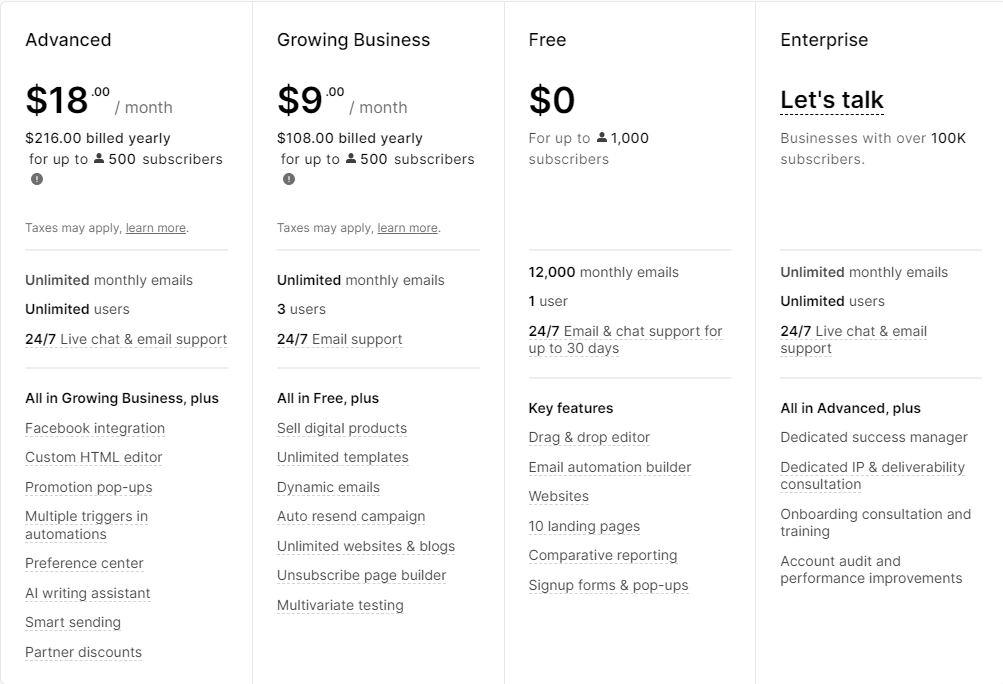 Mailerlite vs mailchimp